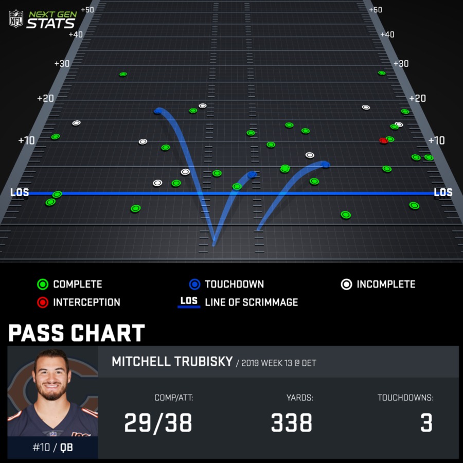 Mitchell Trubisky Week 13 Pass Chart
